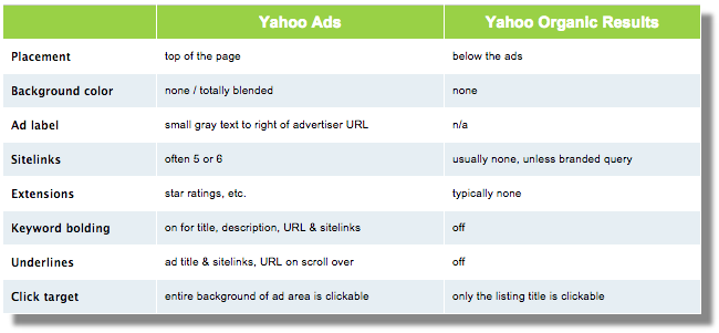 Mozilla Firefox Dumps Google in Favor of Yahoo! Search